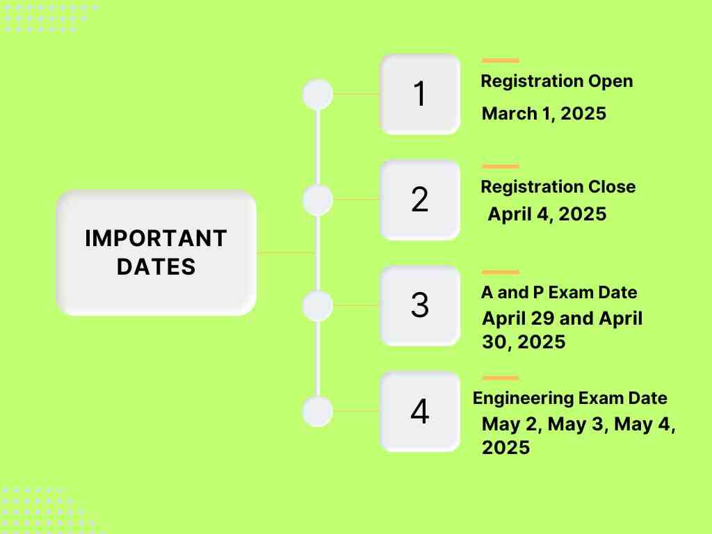 Important Dates for TG EAPCET 2025
